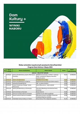 Tabela z wynikami naboru