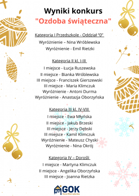 Lista laureatów konkursu.