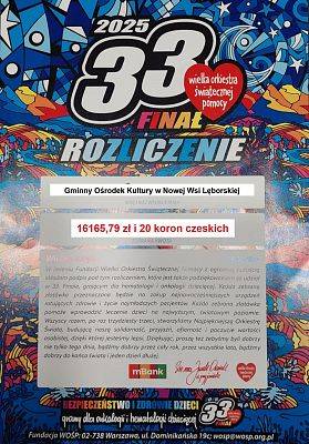 Grafika 1: Finał WOŚP 2025